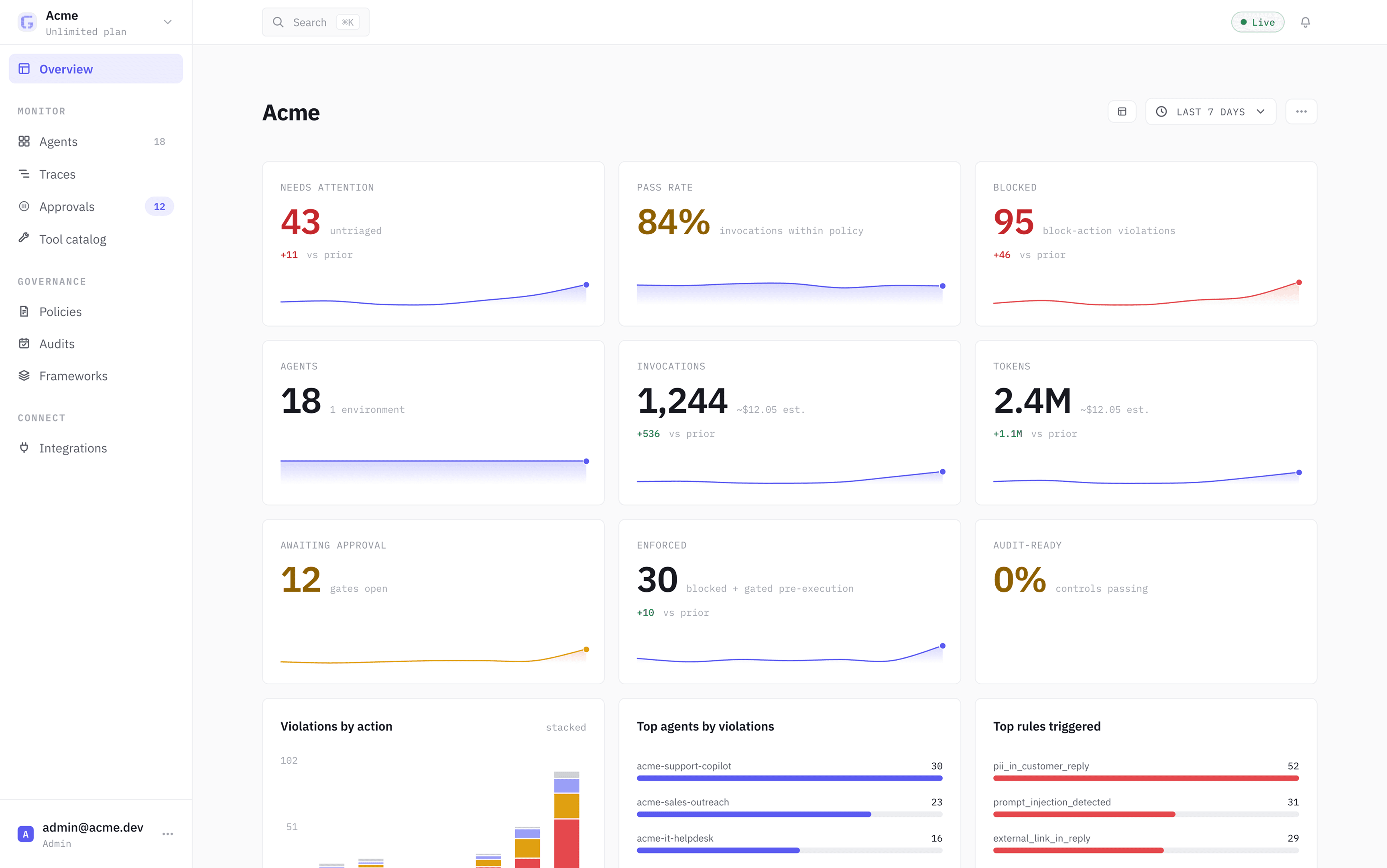 Gentrail overview dashboard